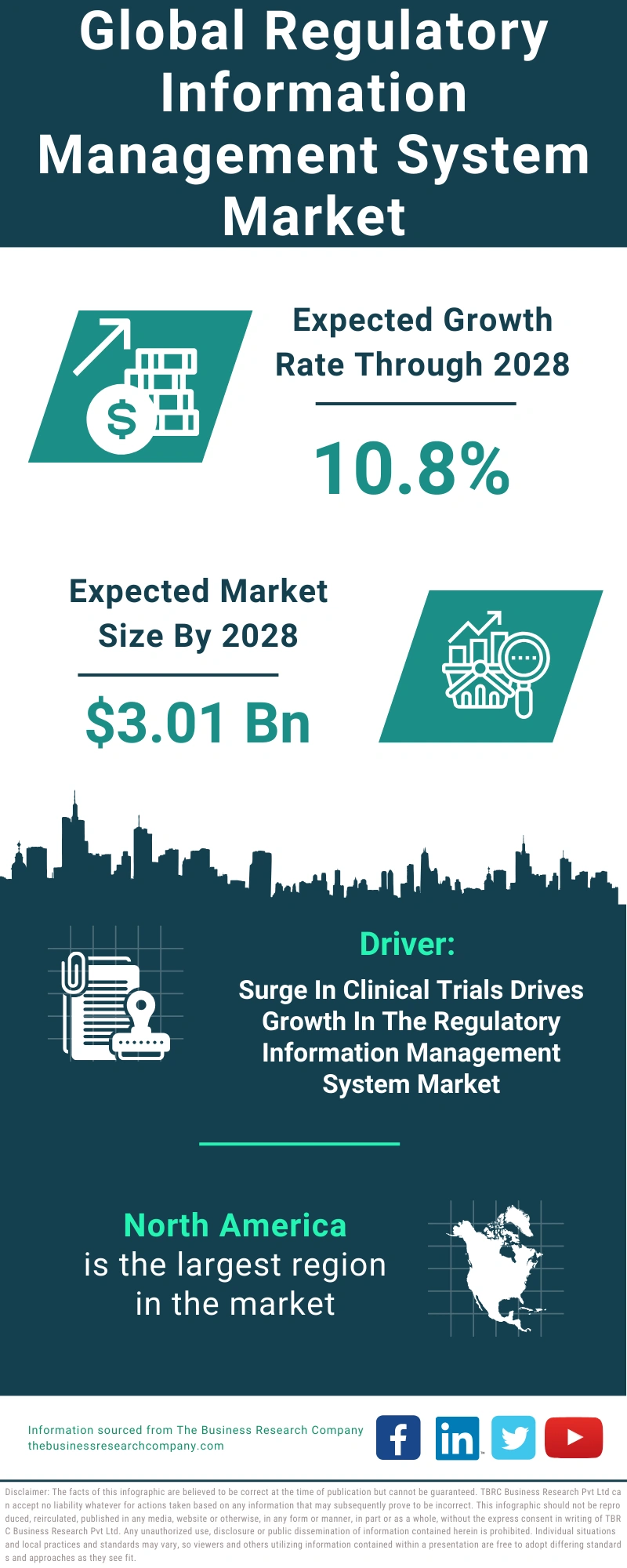 Regulatory Information Management System Global Market Report 2024