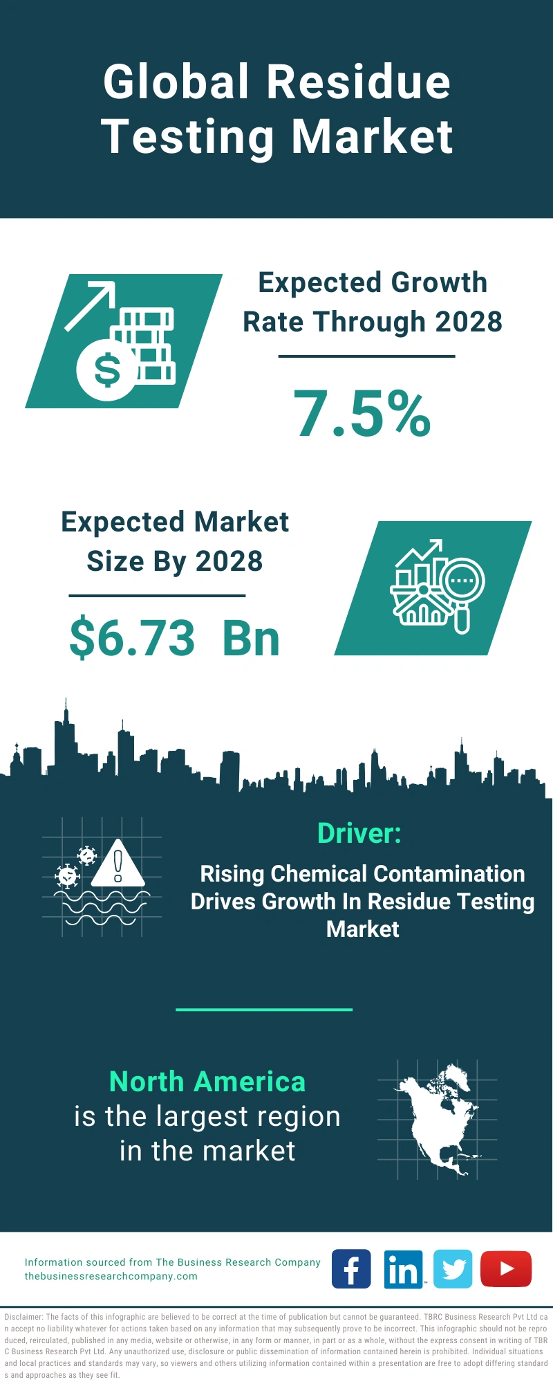 Residue Testing Global Market Report 2024