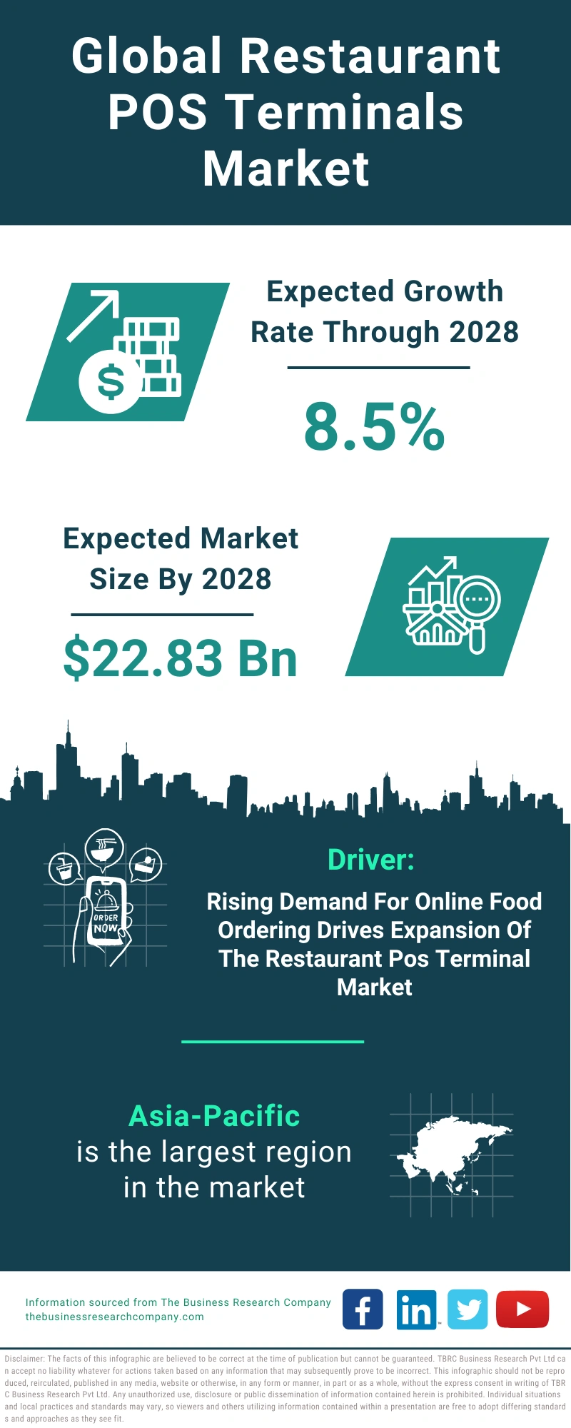 Restaurant POS Terminals Global Market Report 2024