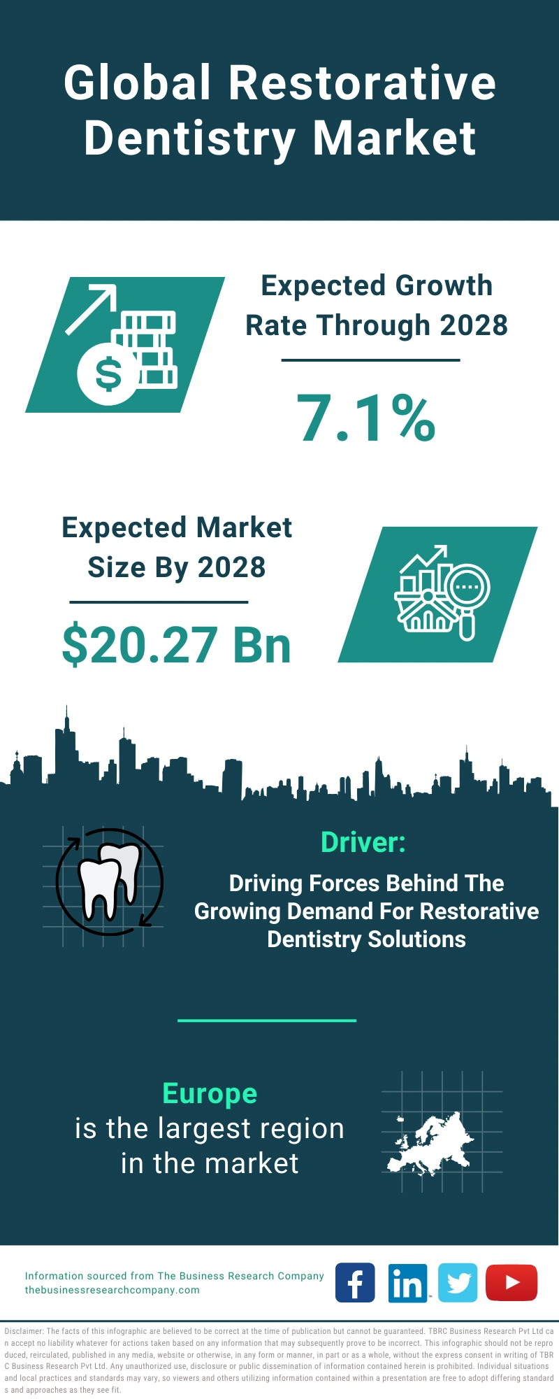 Restorative Dentistry Global Market Report 2024