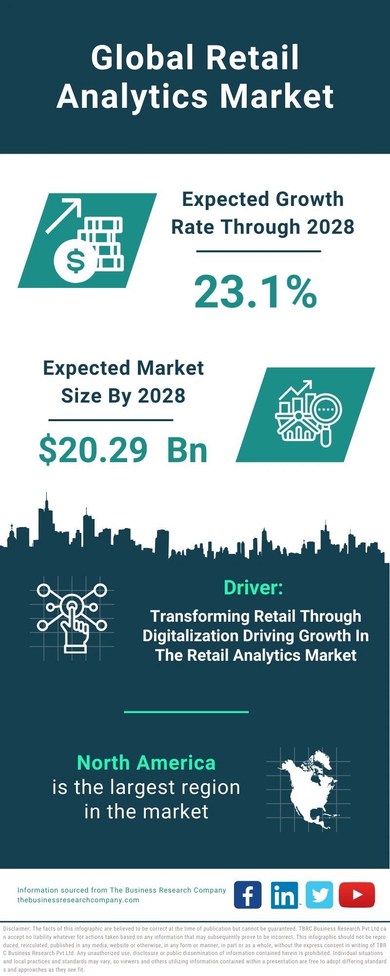 Retail Analytics Global Market Report 2024
