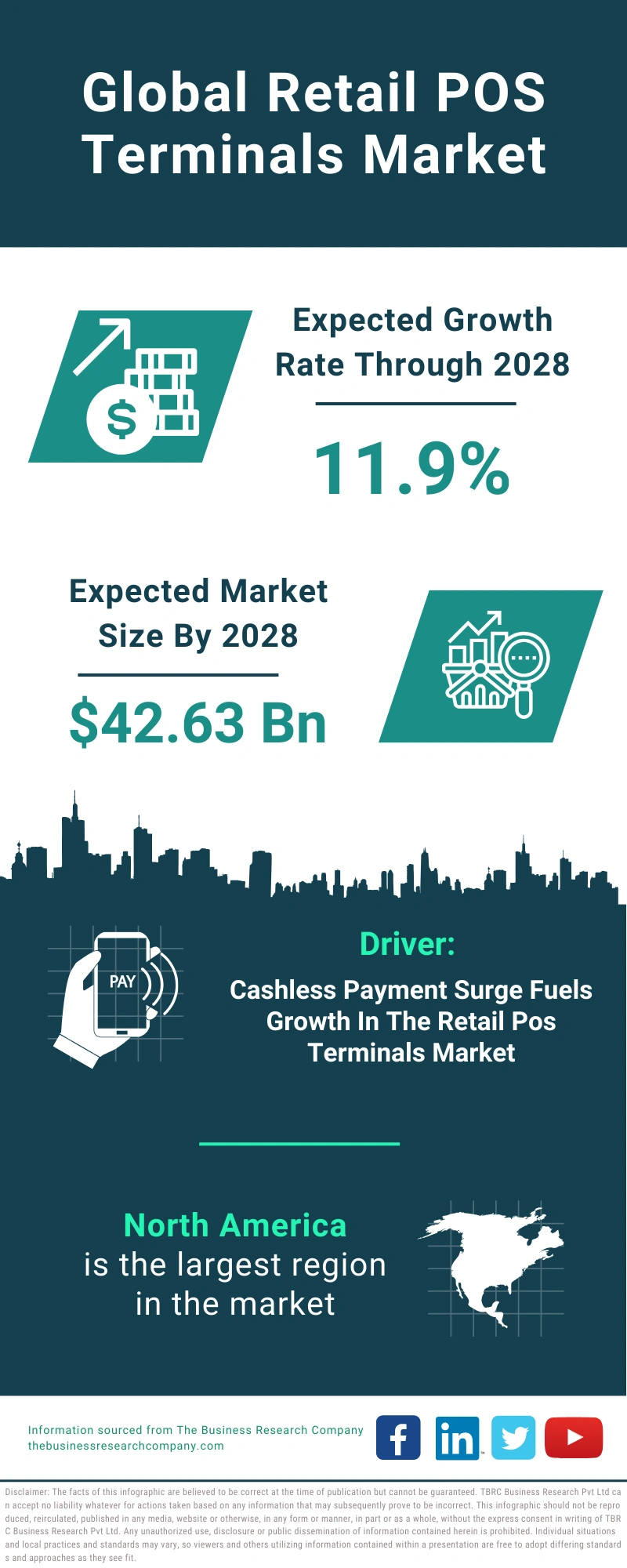 Retail POS Terminals Global Market Report 2024