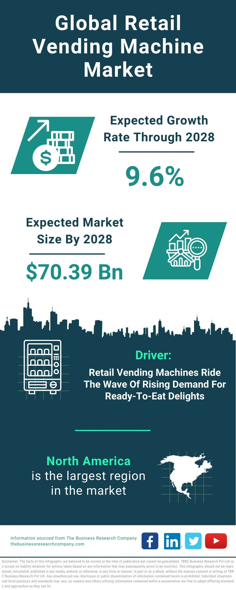 Retail Vending Machine Global Market Report 2024