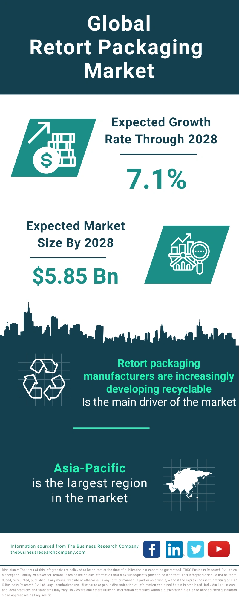 Retort Packaging Global Market Report 2024