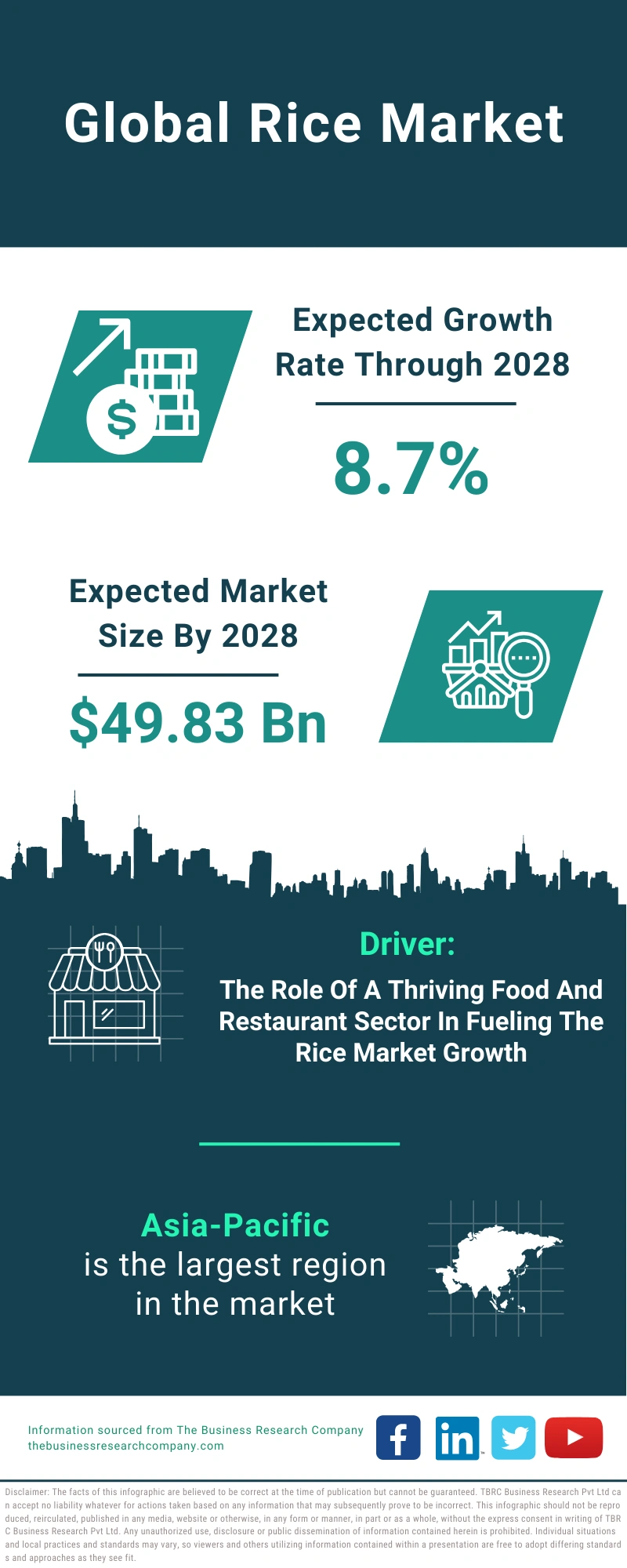 Rice Global Market Report 2024