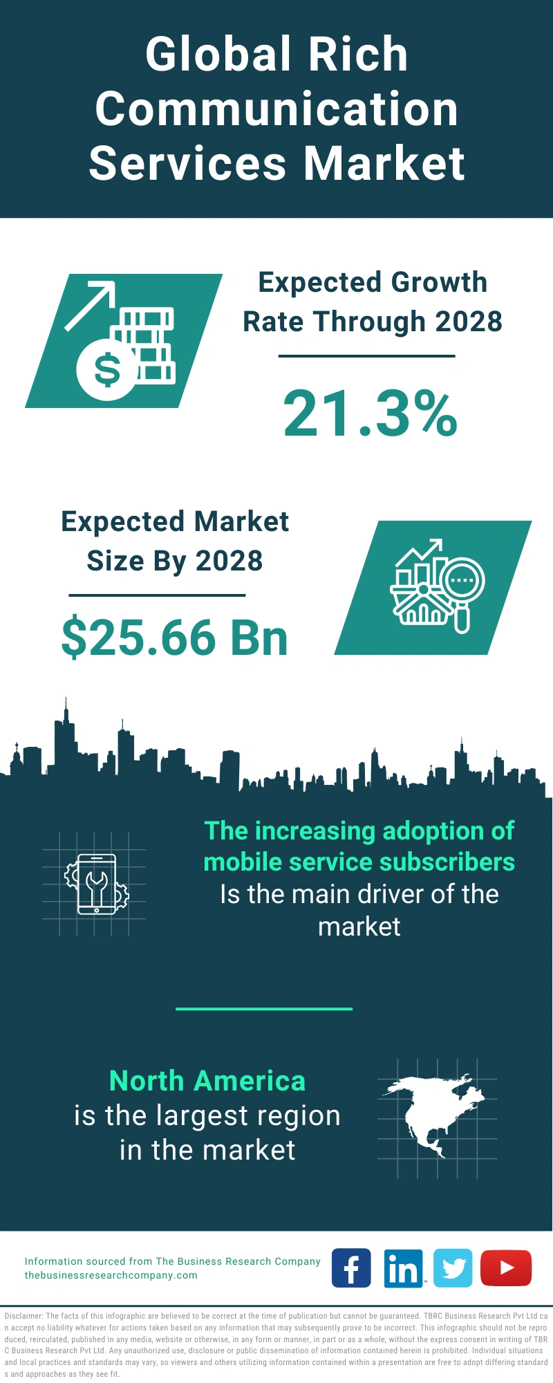 Rich Communication Services Global Market Report 2024