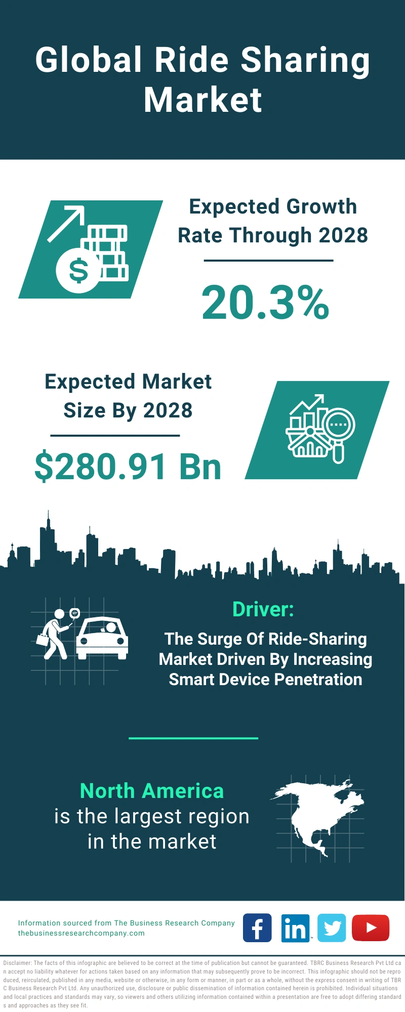 Ride Sharing Global Market Report 2024