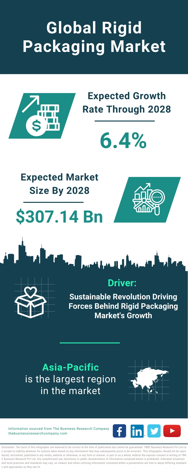 Rigid Packaging Global Market Report 2024