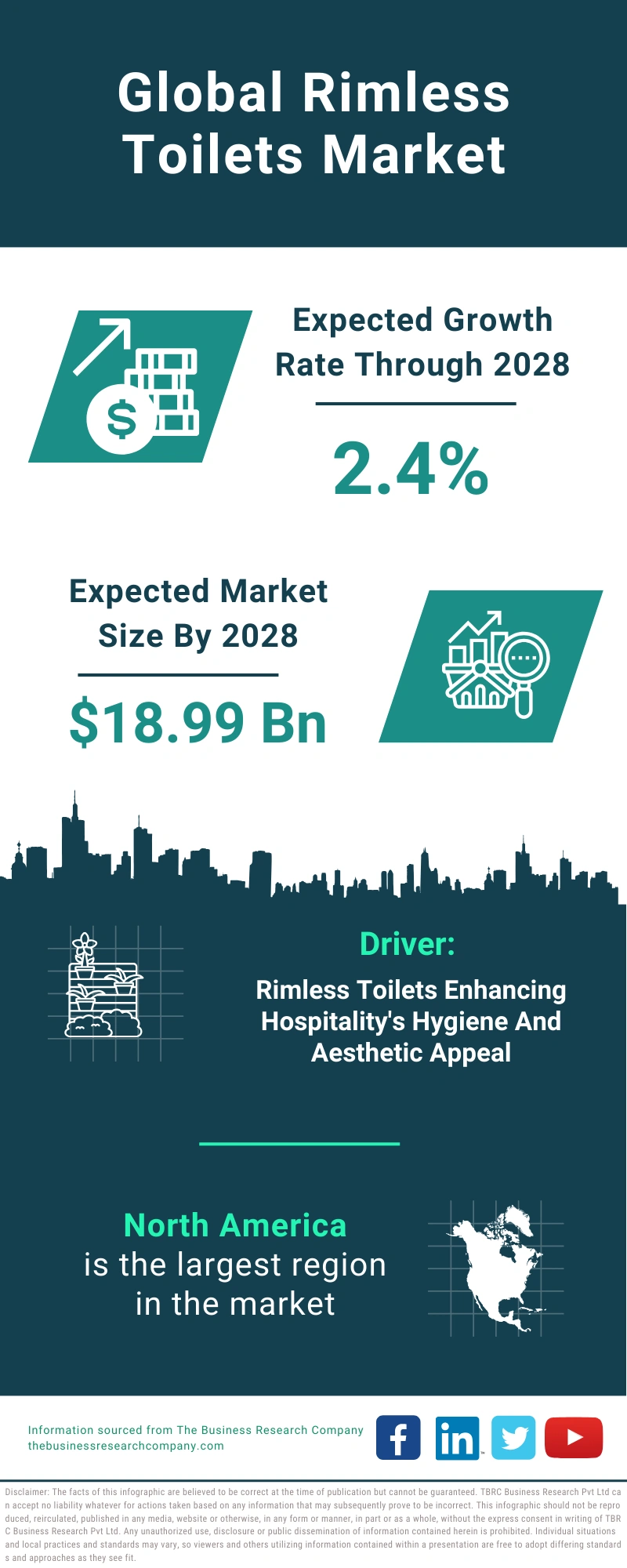 Rimless Toilets Global Market Report 2024