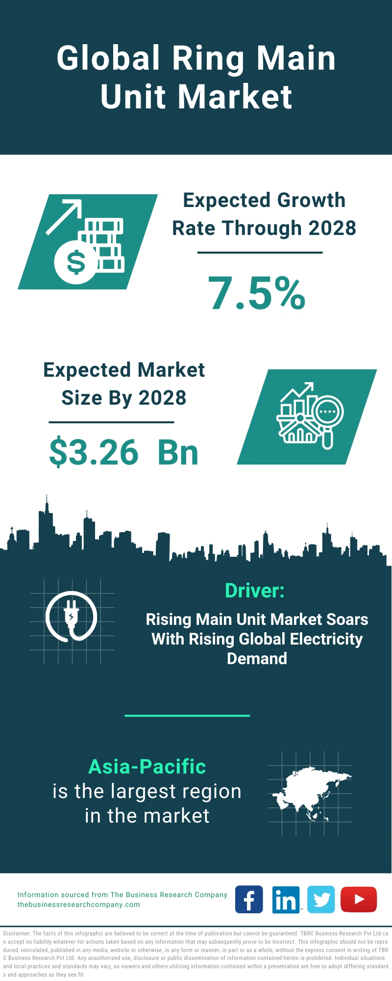 Ring Main Unit Global Market Report 2024