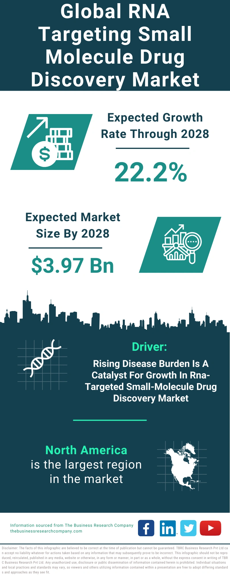 RNA Targeting Small Molecule Drug Discovery Global Market Report 2024