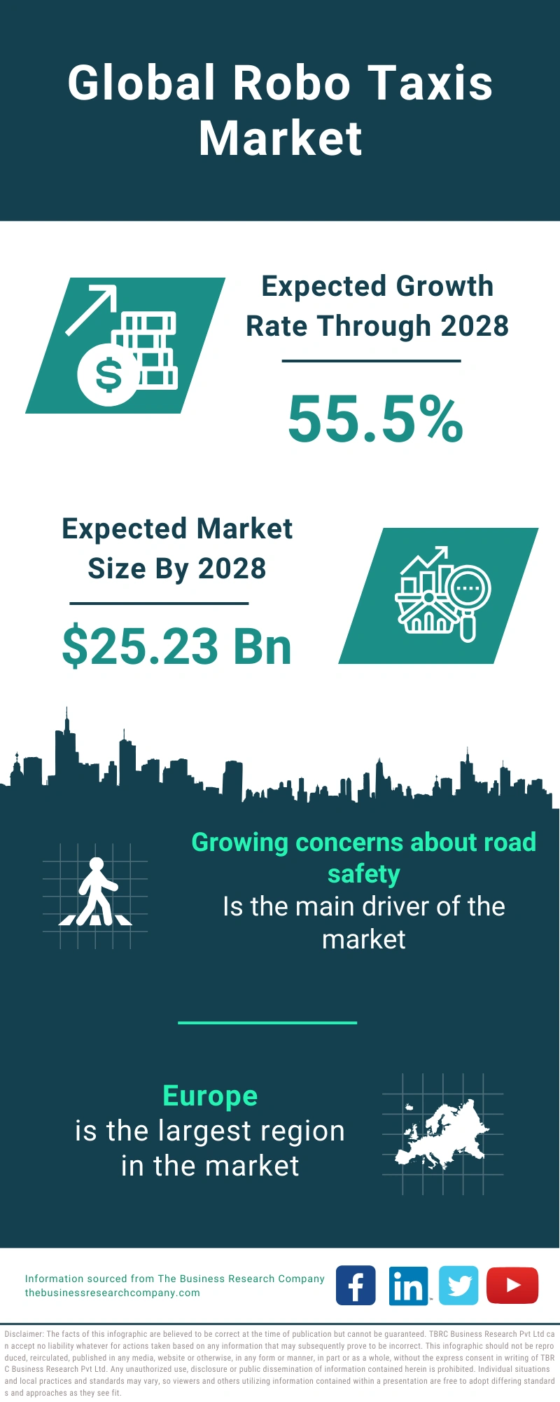Robo Taxis Global Market Report 2024