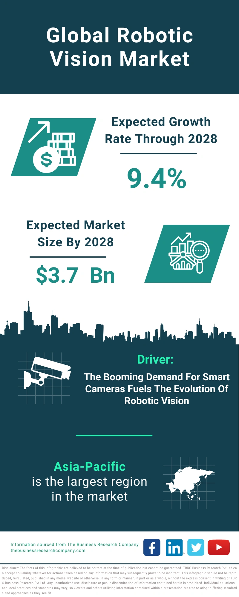 Robotic Vision Global Market Report 2024
