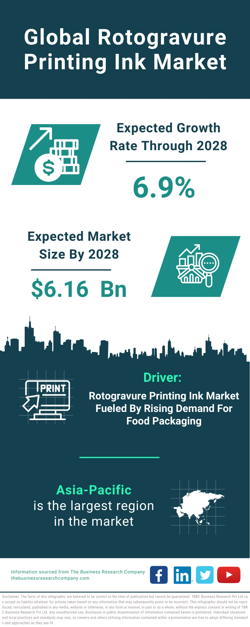 Rotogravure Printing Ink Global Market Report 2024