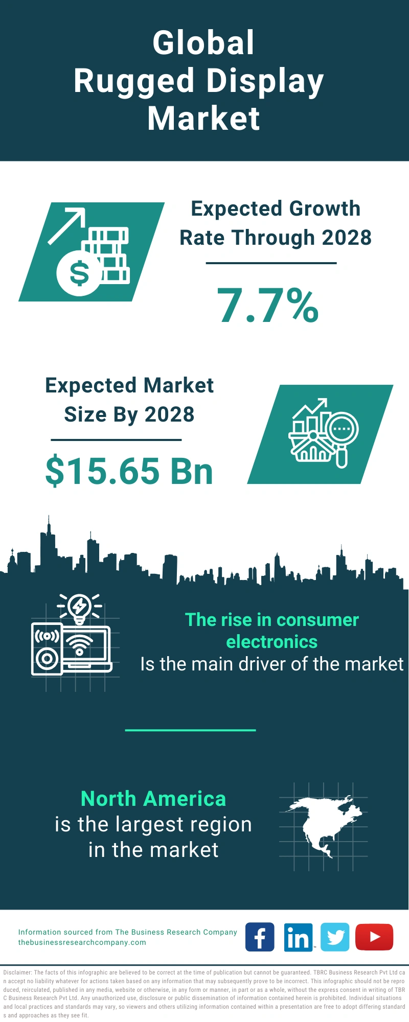 Rugged Display Global Market Report 2024
