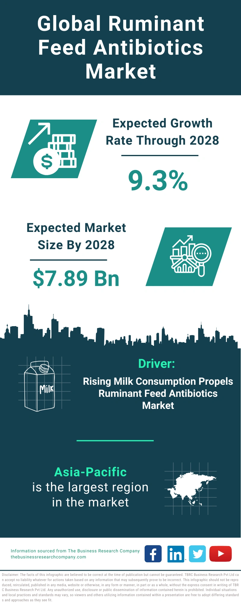 Ruminant Feed Antibiotics Global Market Report 2024