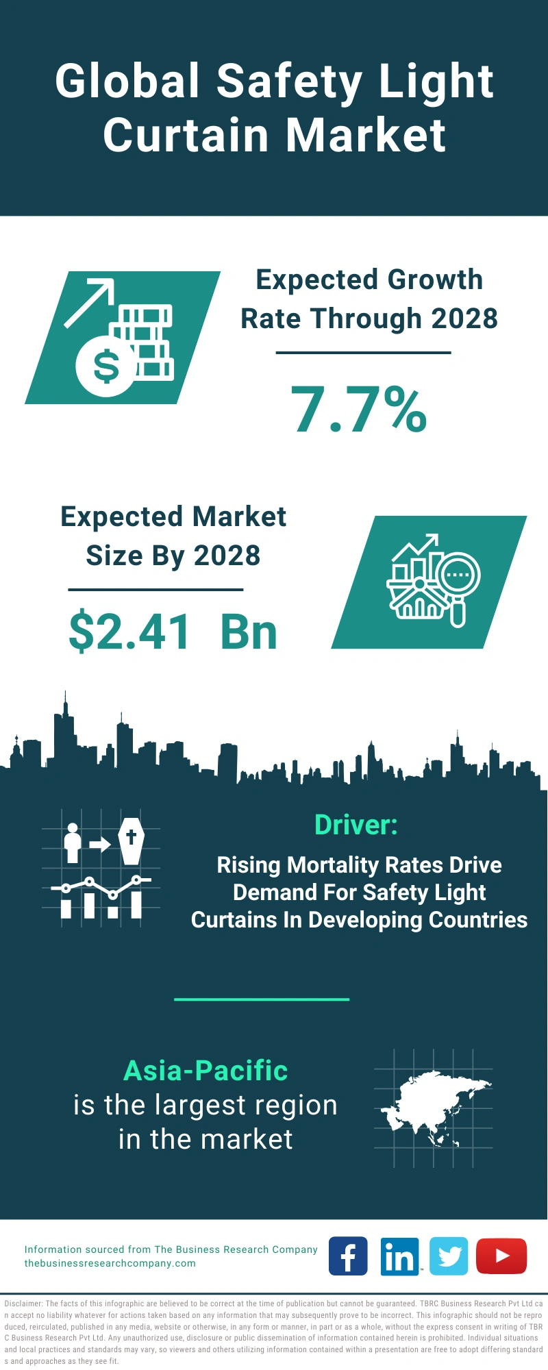 Safety Light Curtain Global Market Report 2024