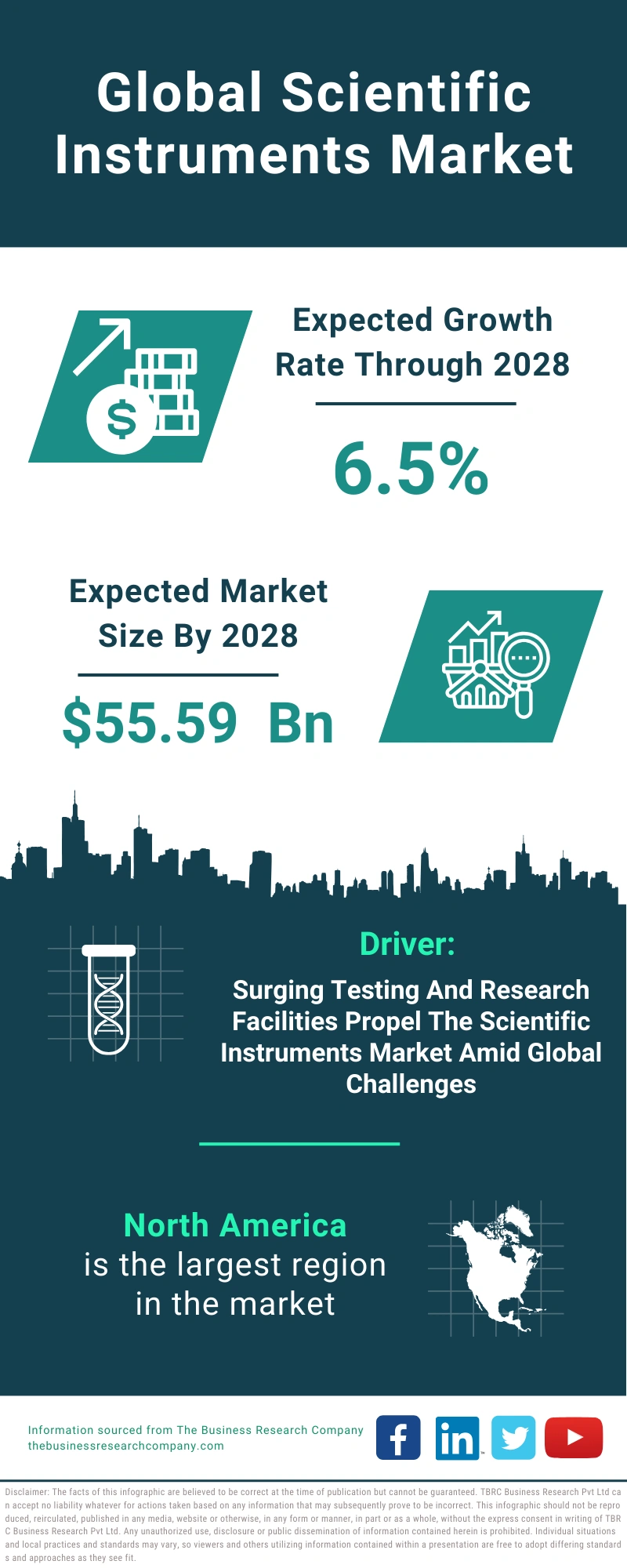 Scientific Instruments Global Market Report 2024
