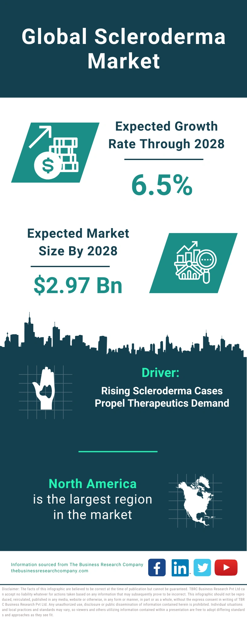 Scleroderma Global Market Report 2024