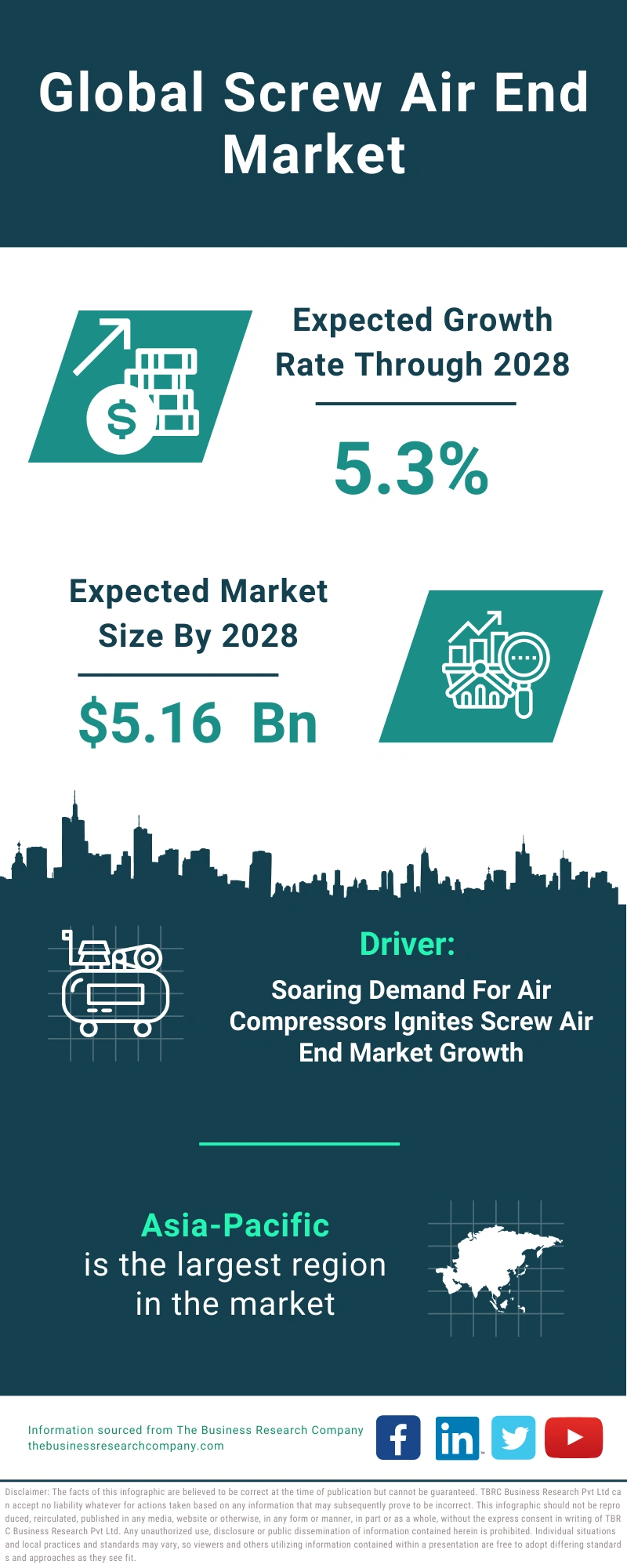 Screw Air End Global Market Report 2024