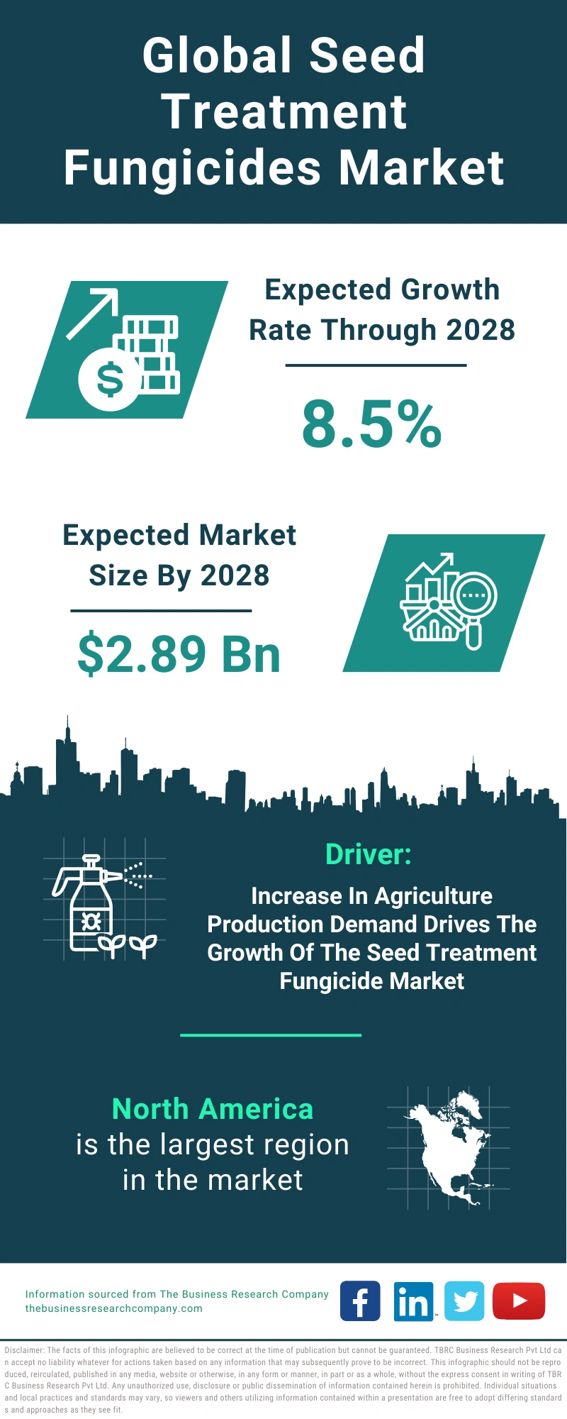 Seed Treatment Fungicides Global Market Report 2024