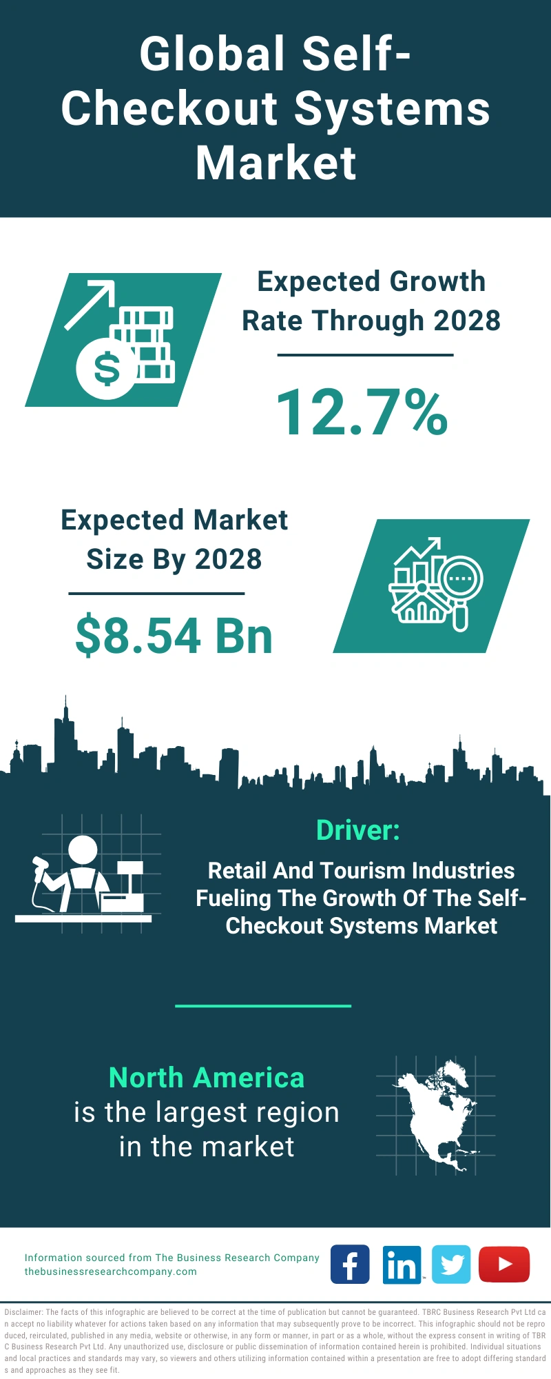 Self-Checkout Systems Global Market Report 2024