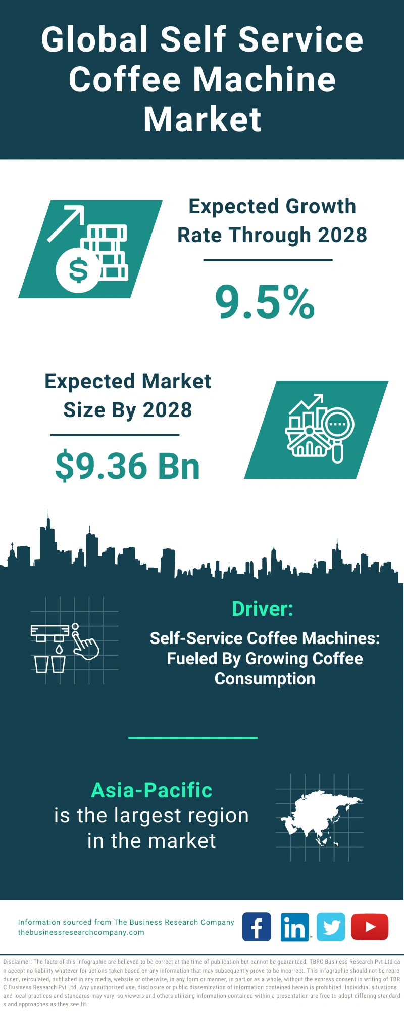 Self Service Coffee Machine Global Market Report 2024