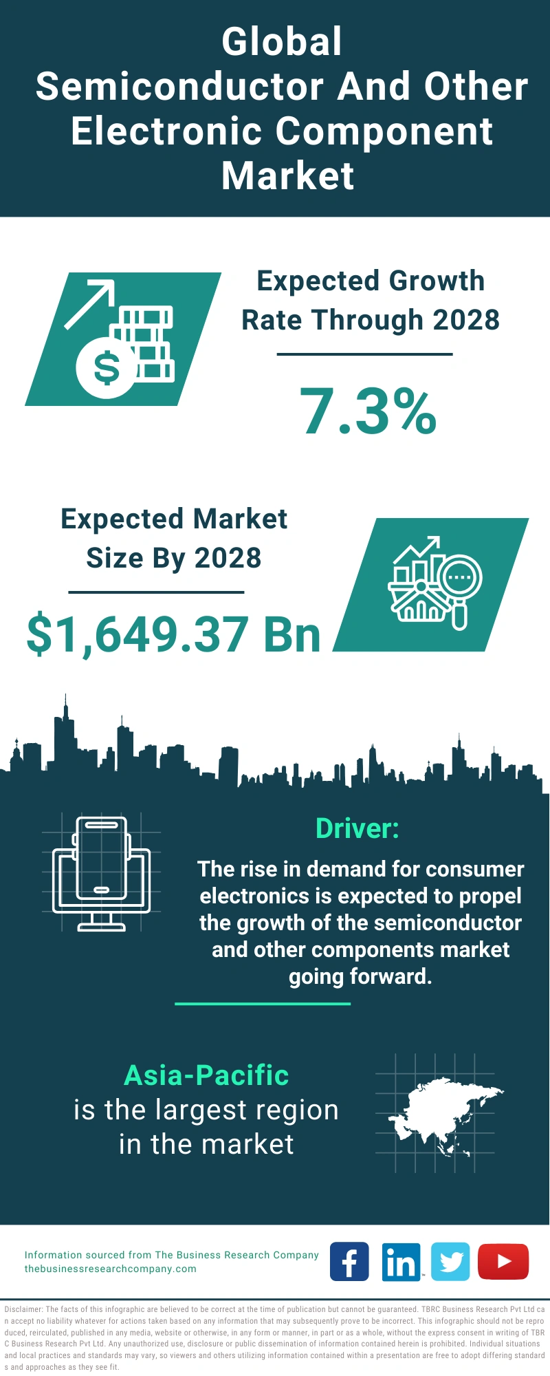 Semiconductor And Other Electronic Component Global Market Report 2024 