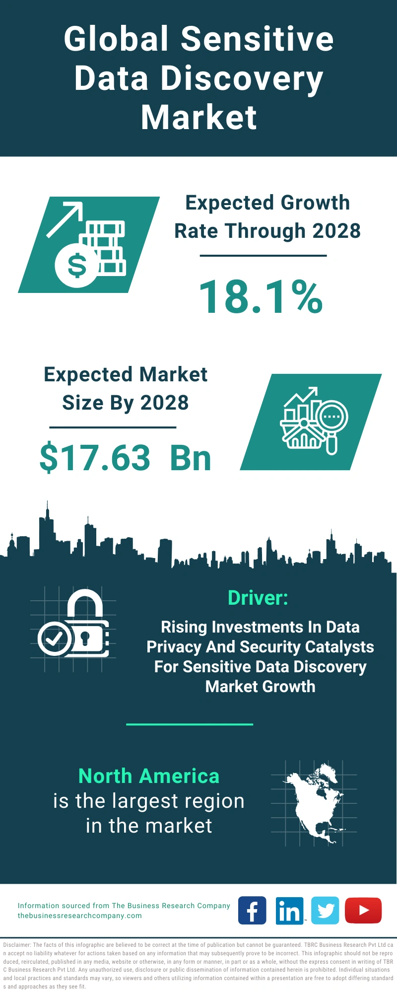Sensitive Data Discovery Global Market Report 2024