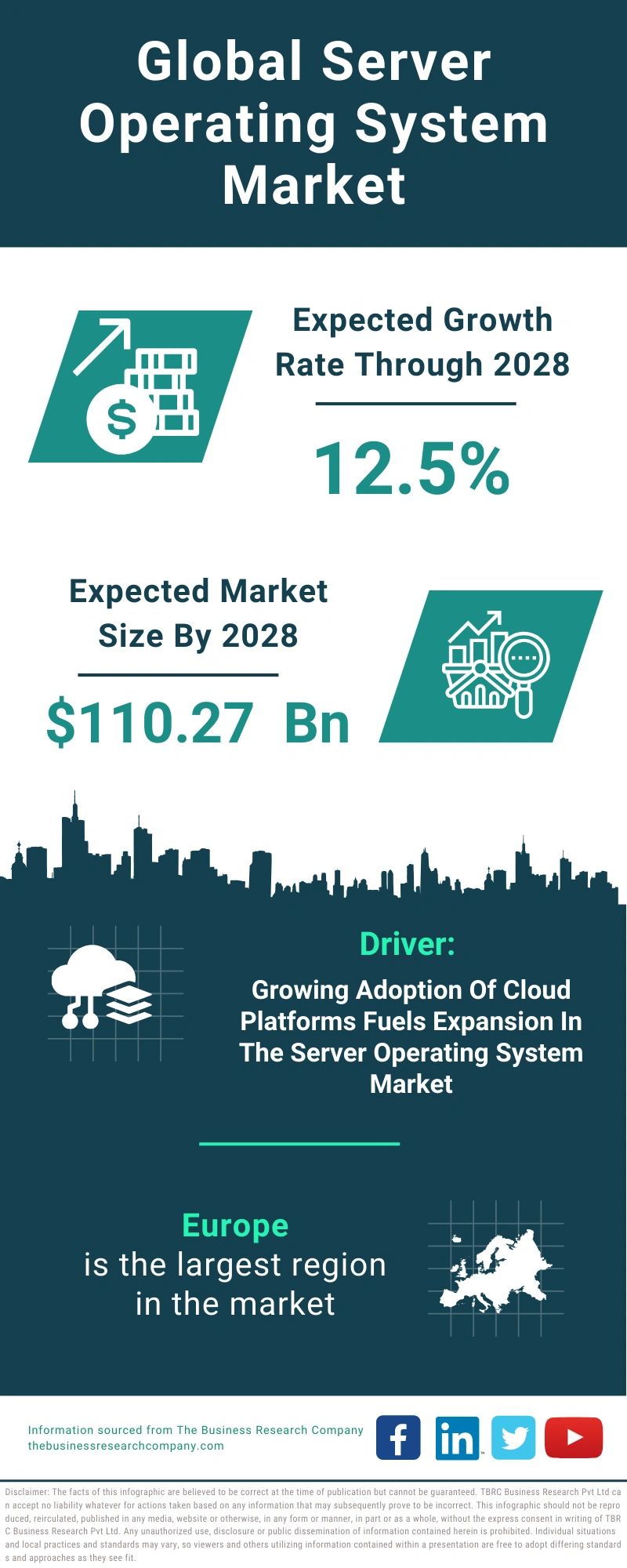 Server Operating System Global Market Report 2024