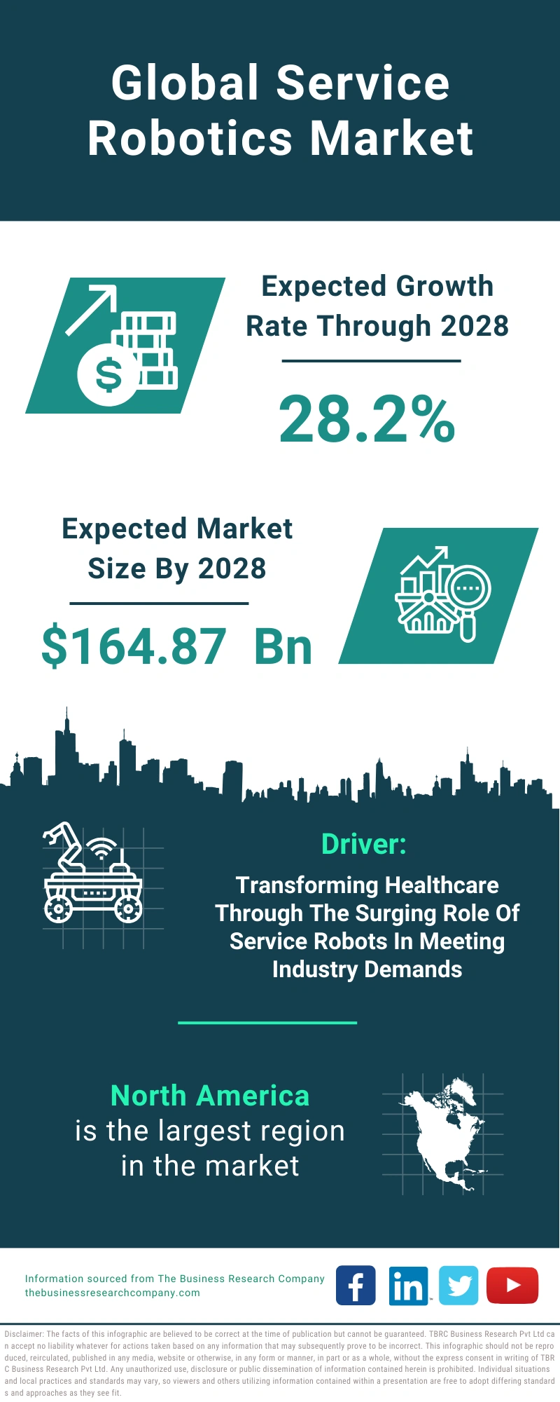 Service Robotics Global Market Report 2024