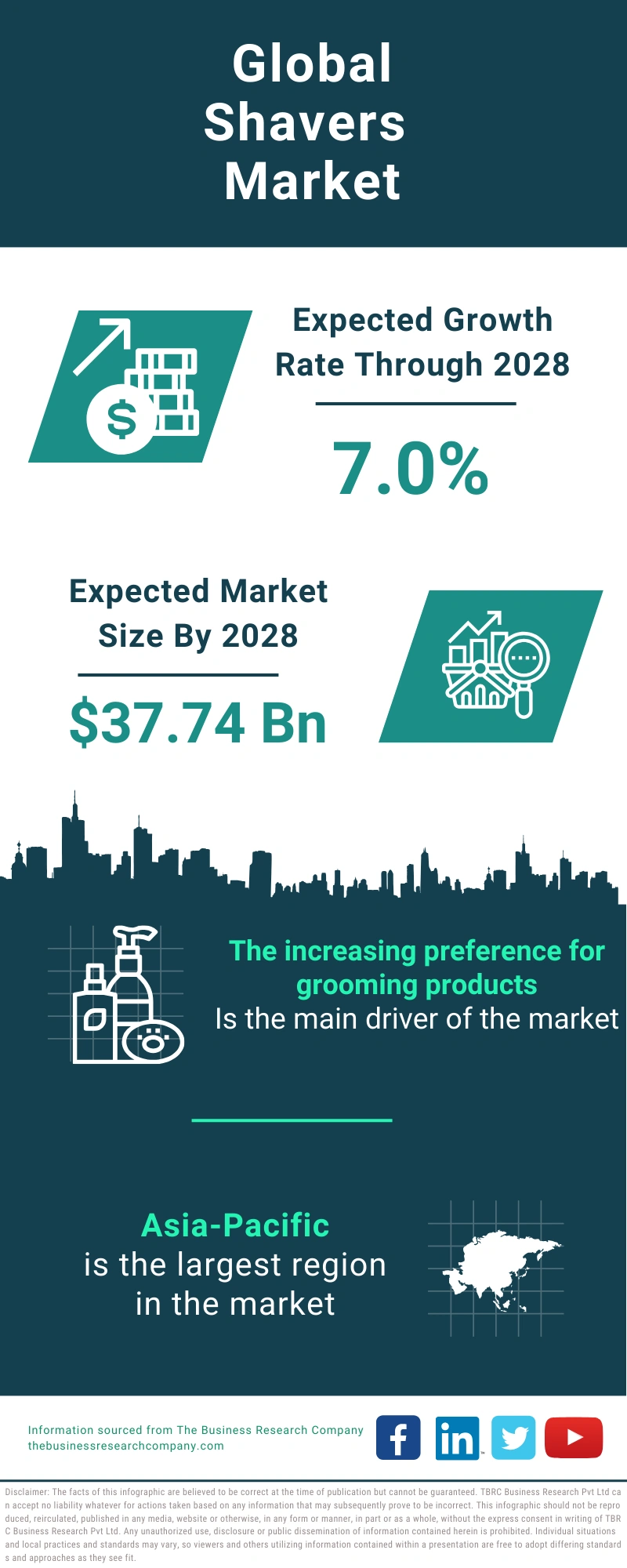 Shavers Global Market Report 2024