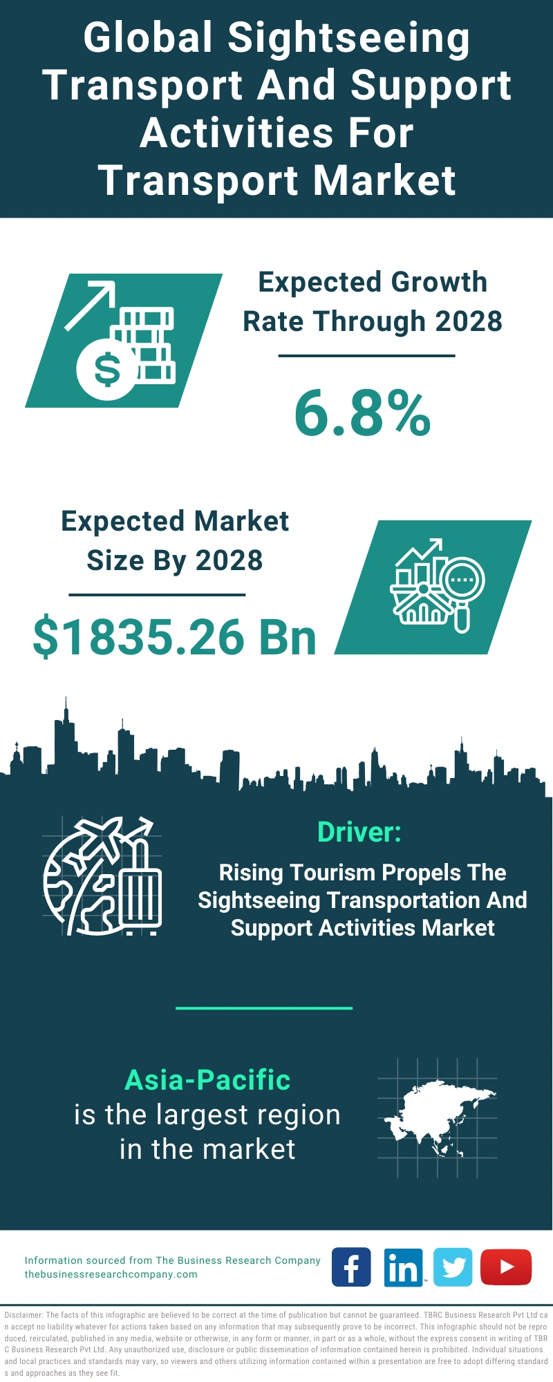 Sightseeing Transport And Support Activities For Transport Global Market Report 2024