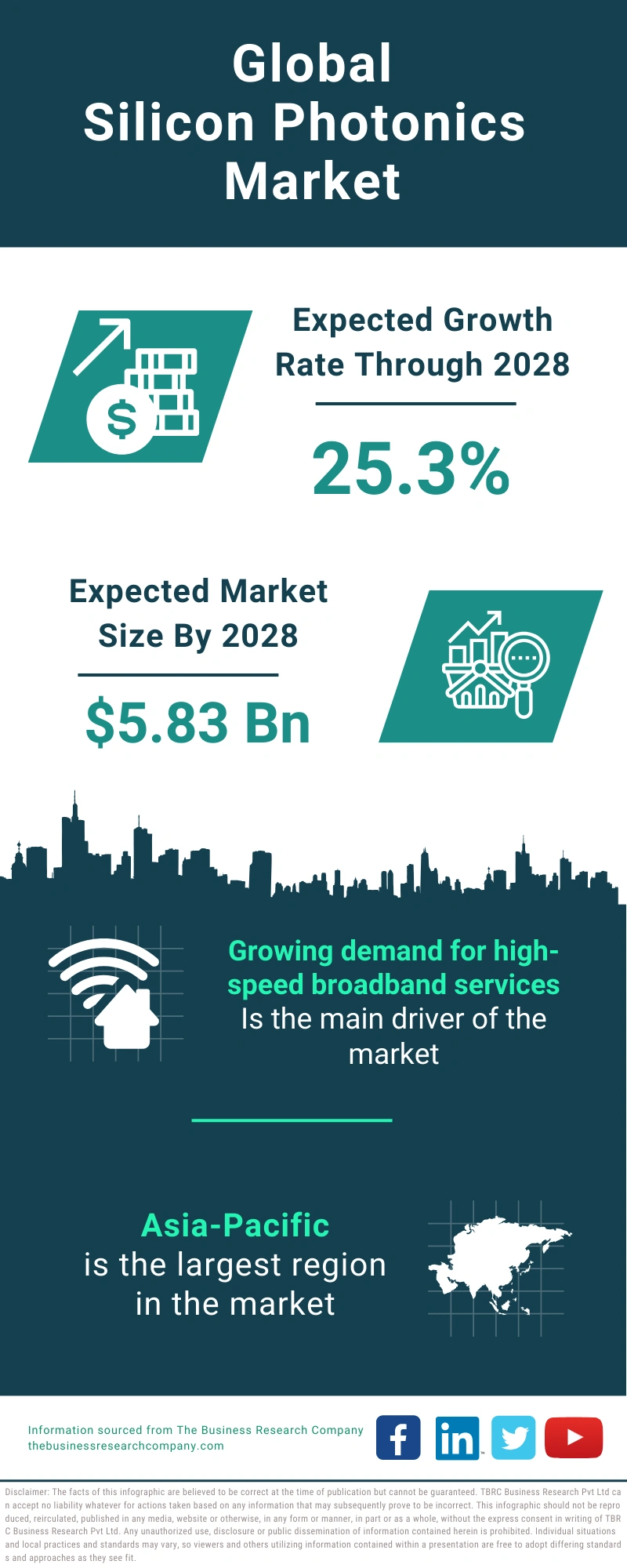 Silicon Photonics Global Market Report 2024