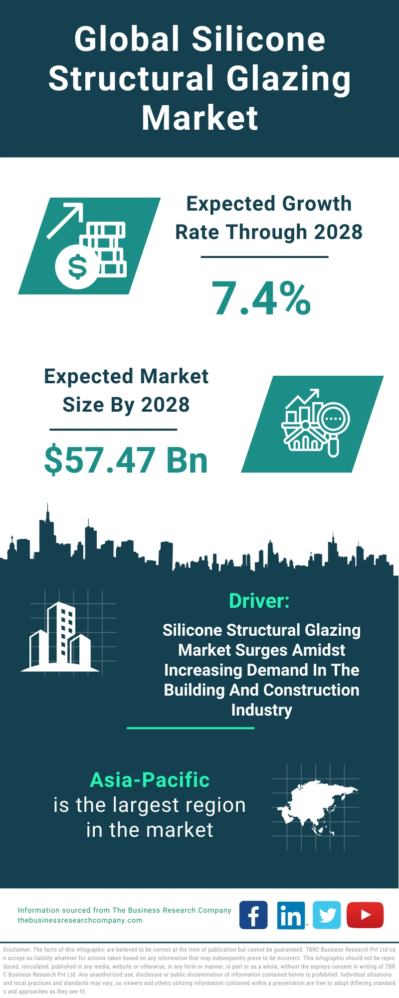 Silicone Structural Glazing Global Market Report 2024