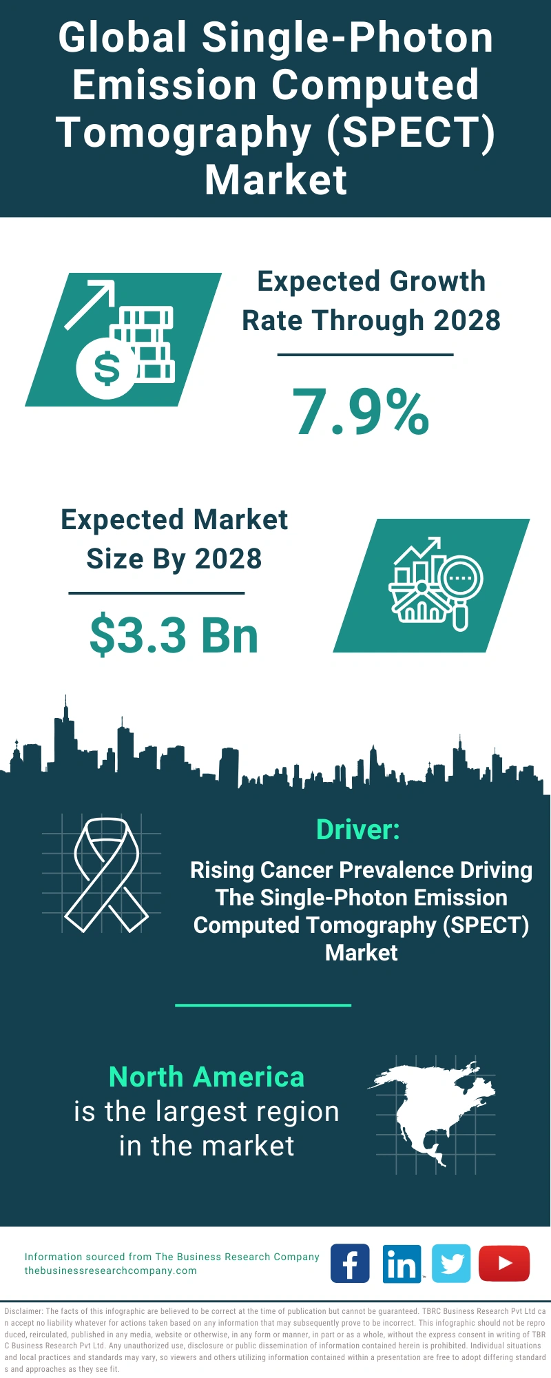 Single-Photon Emission Computed Tomography (SPECT) Global Market Report 2024