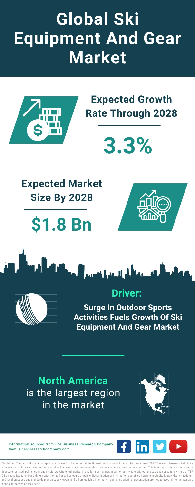 Ski Equipment And Gear Global Market Report 2024