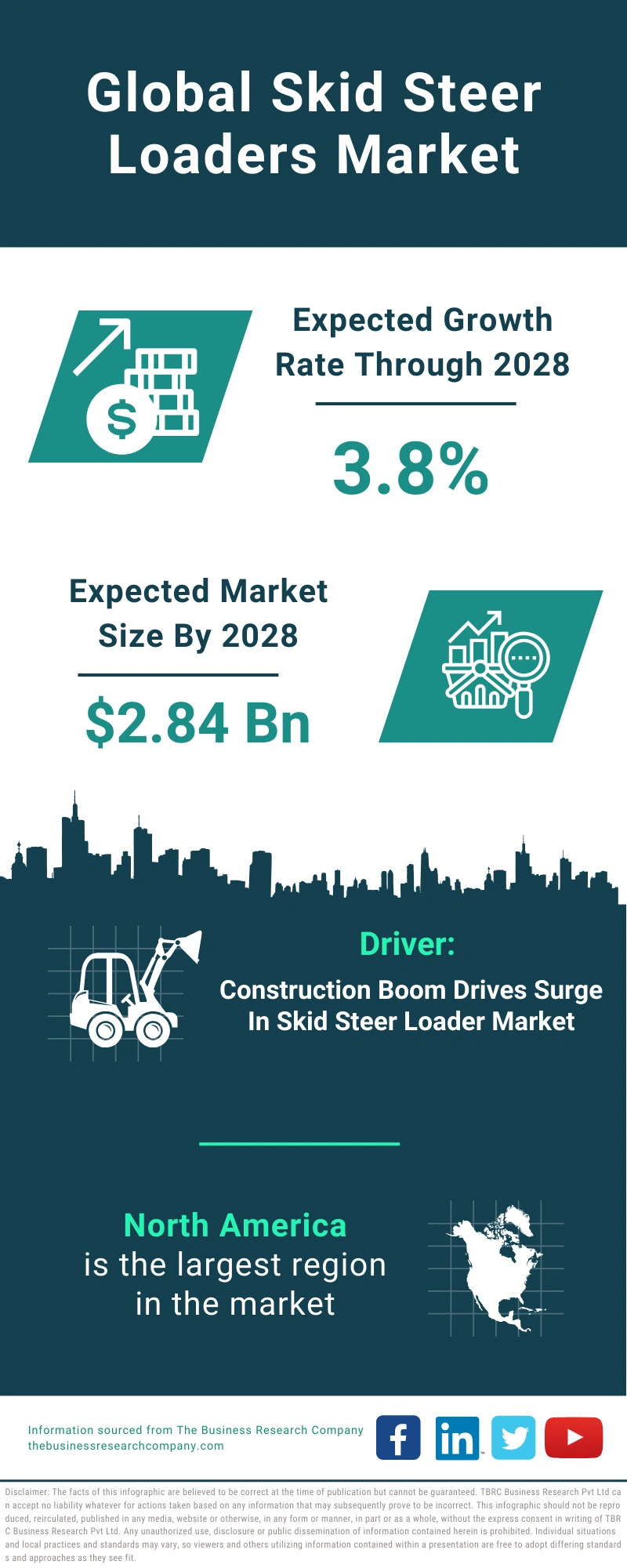 Skid Steer Loaders Global Market Report 2024