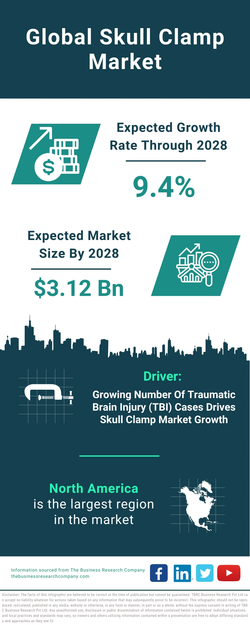 Skull Clamp Global Market Report 2024