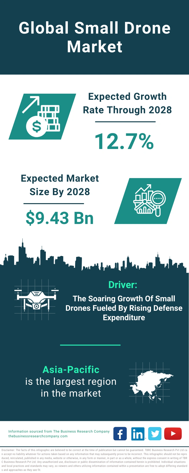 Small Drone Global Market Report 2024