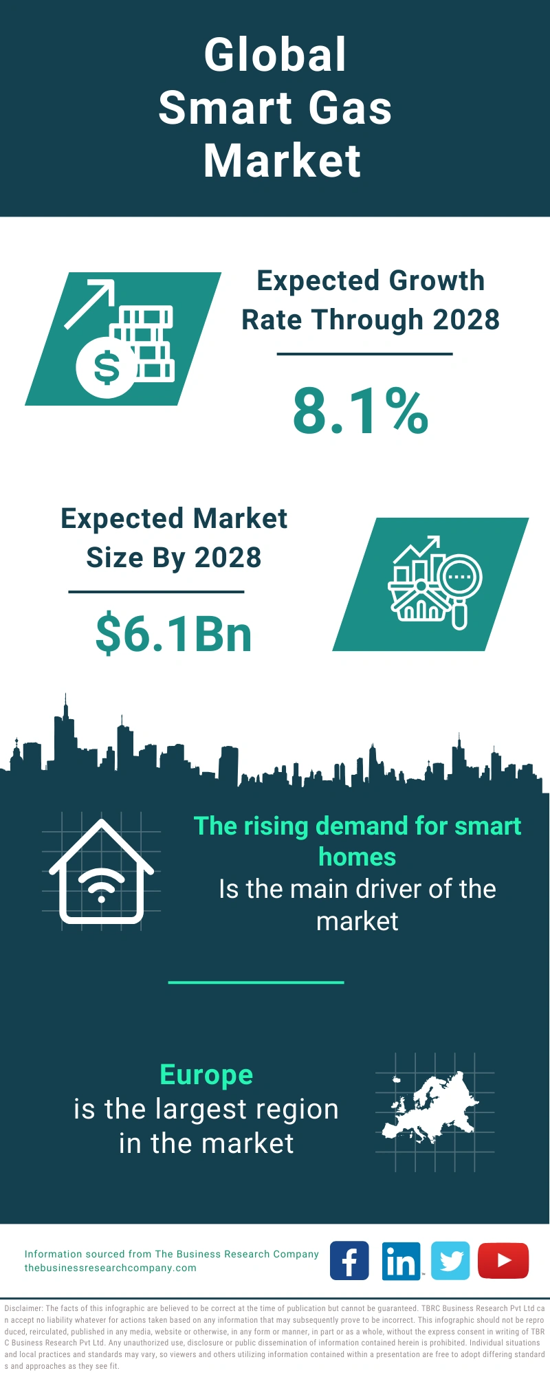 Smart Gas Meter Global Market Report 2024