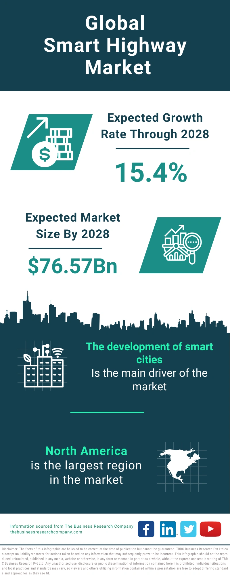Smart Highway Global Market Report 2024