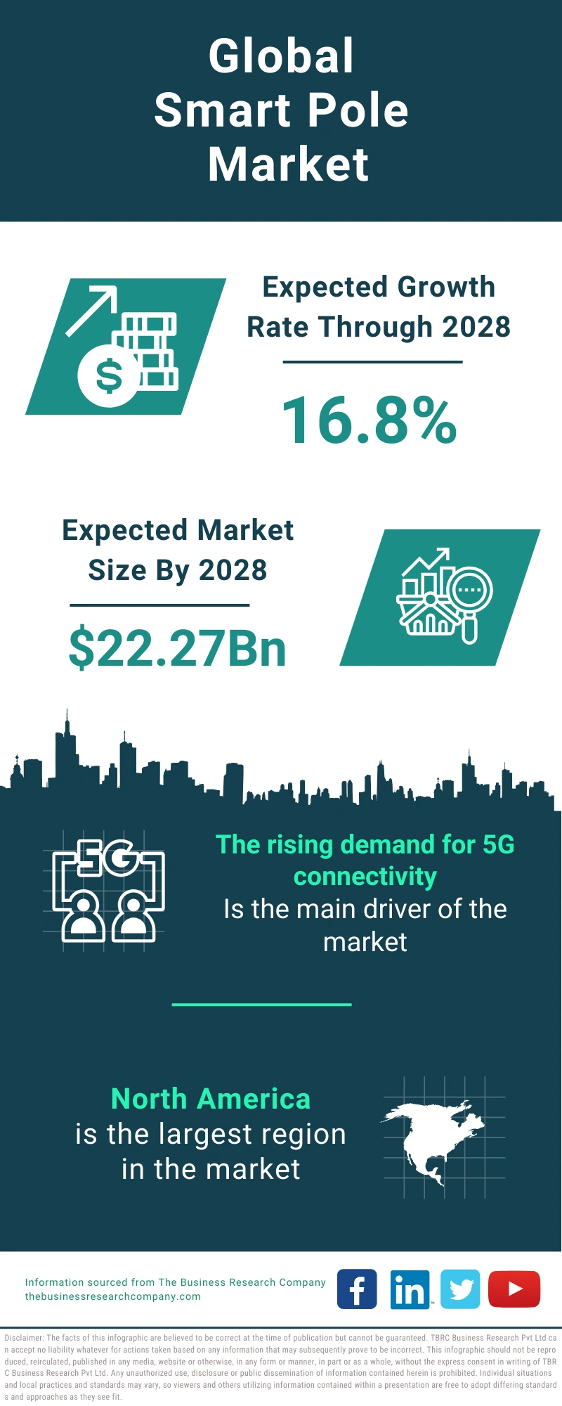 Smart Pole Global Market Report 2024