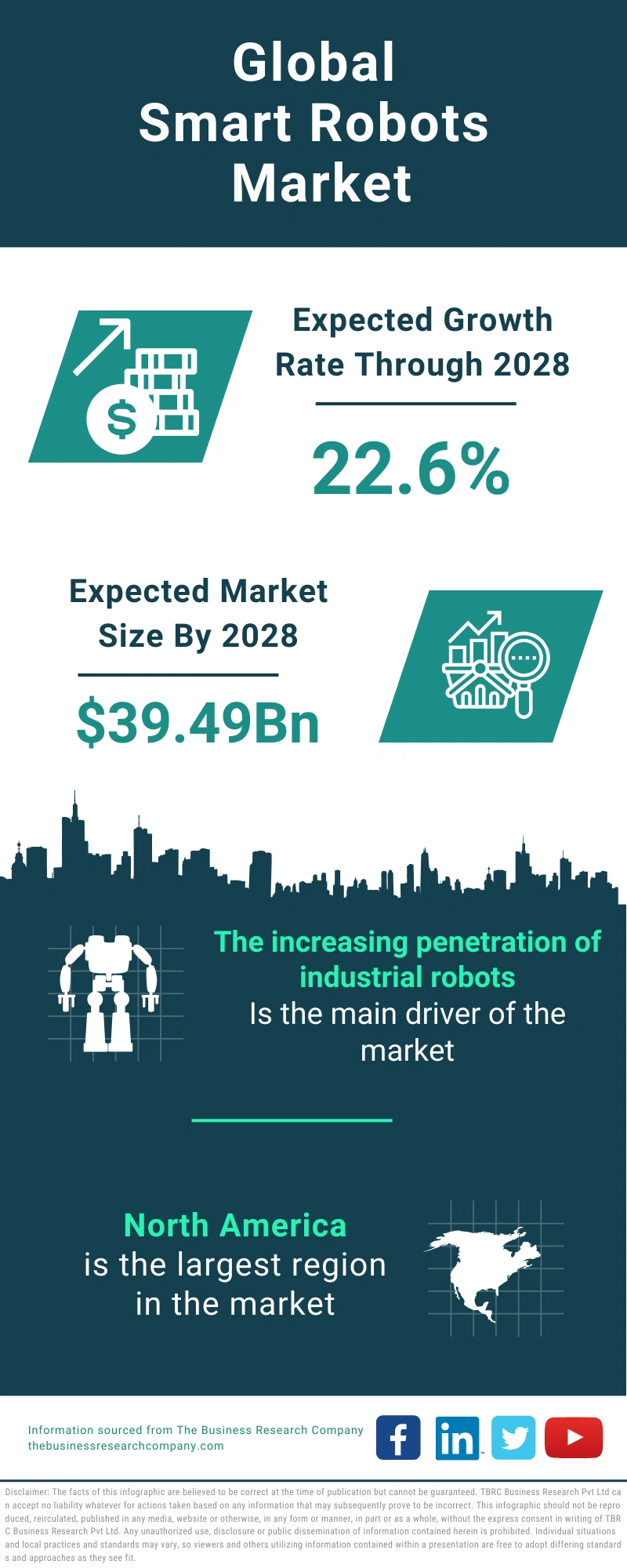 Smart Robots Global Market Report 2024
