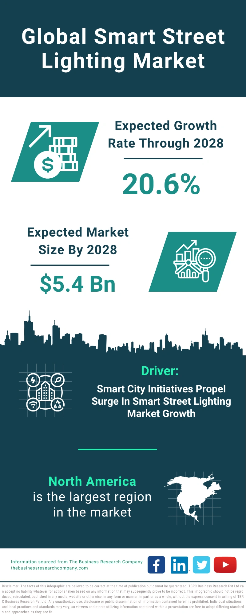 Smart Street Lighting Global Market Report 2024