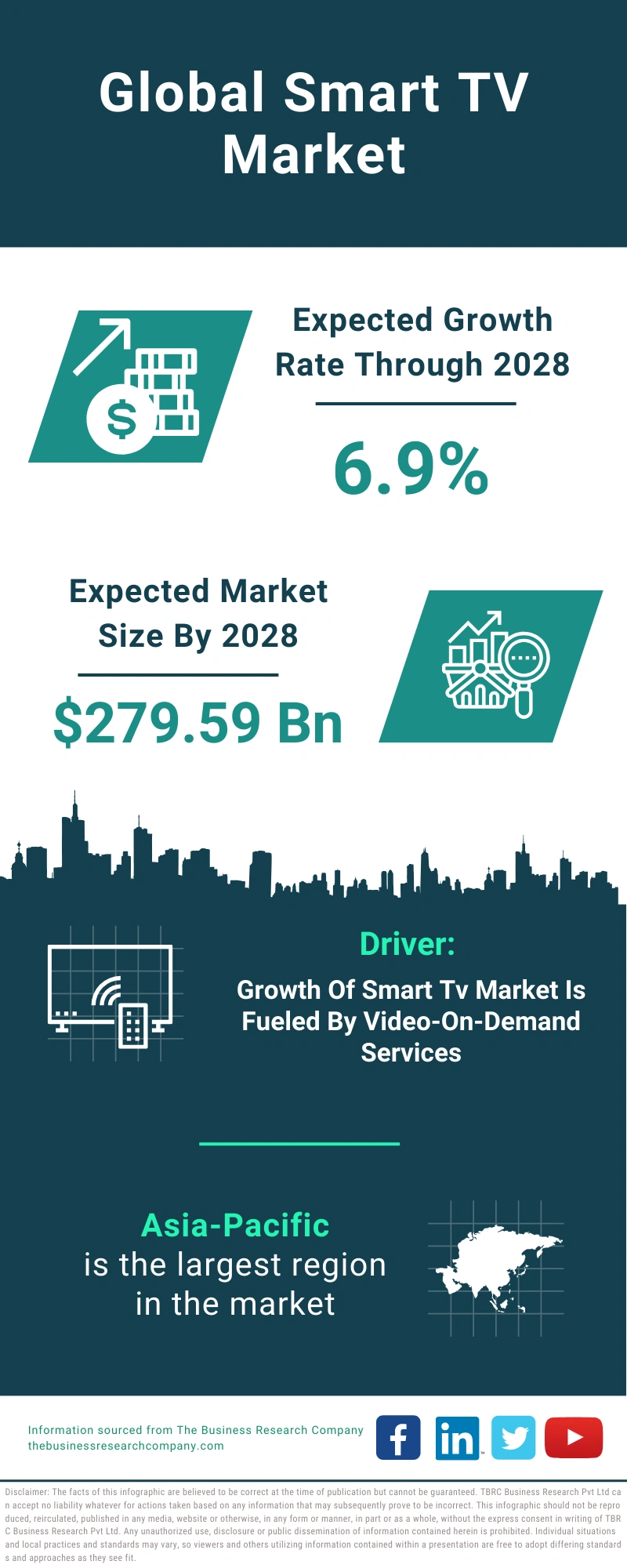 Smart TV Global Market Report 2024