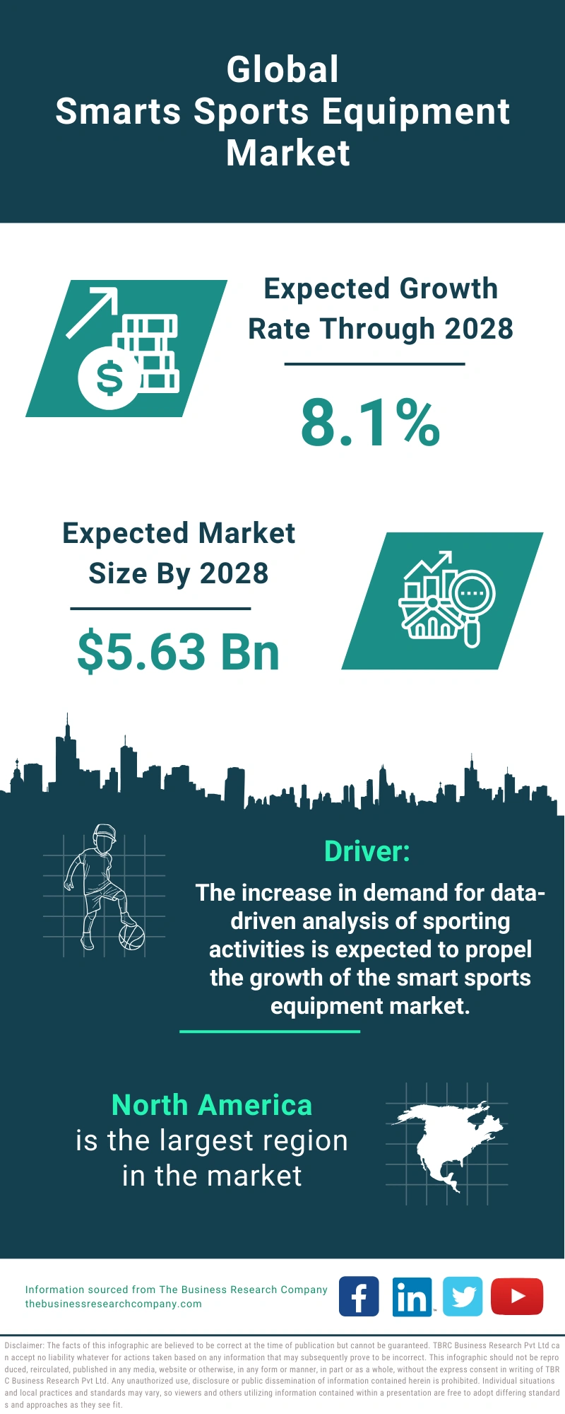 Smarts Sports Equipment Global Market Report 2024