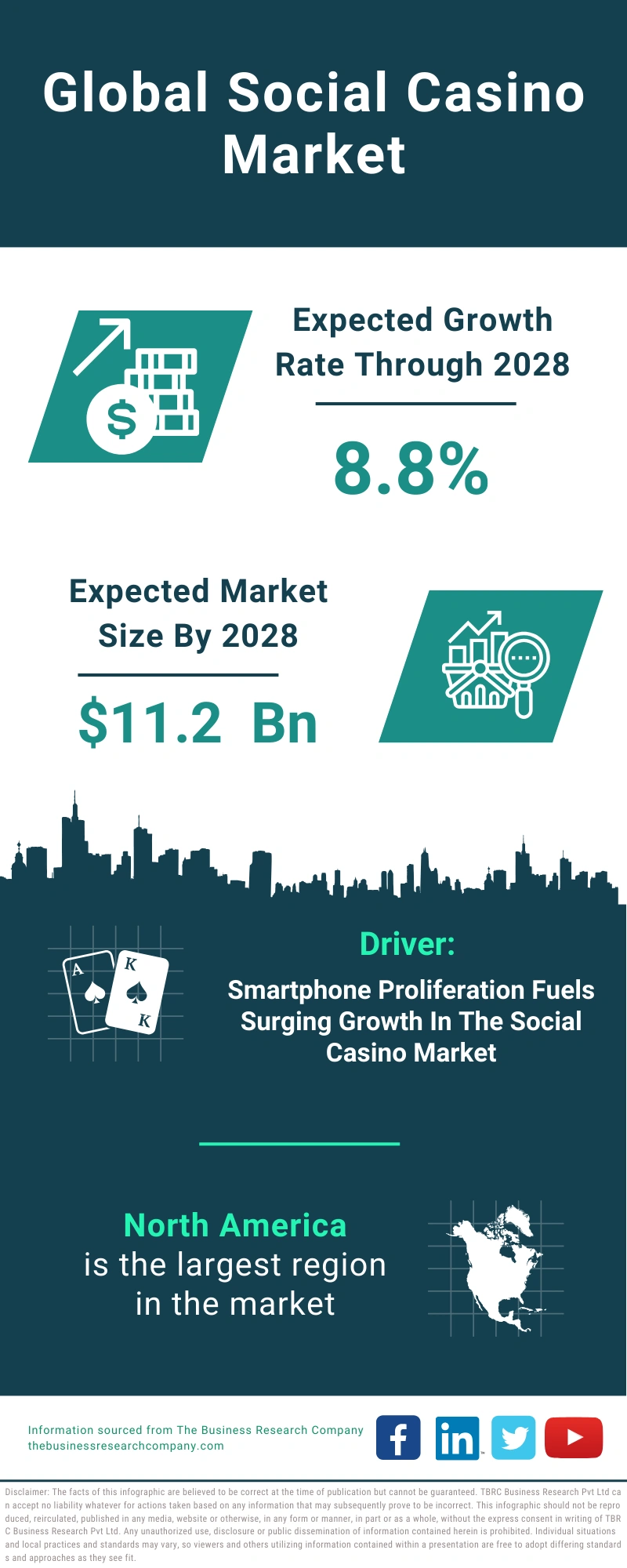 Social Casino Global Market Report 2024