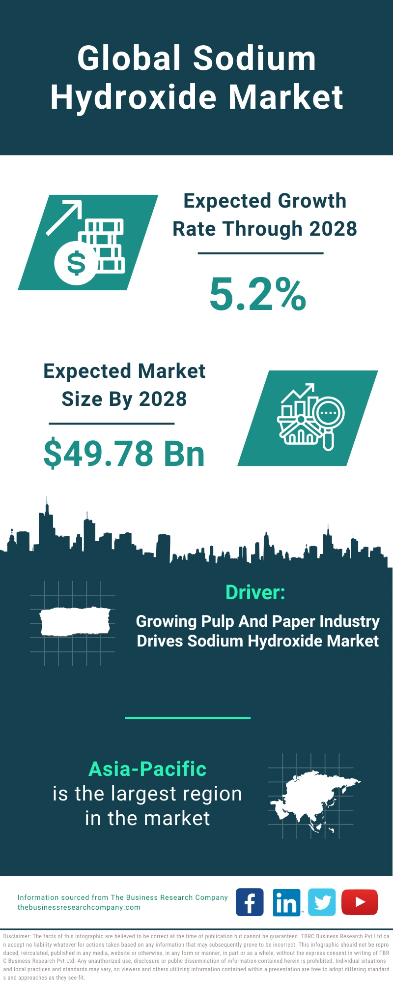 Sodium Hydroxide Global Market Report 2024