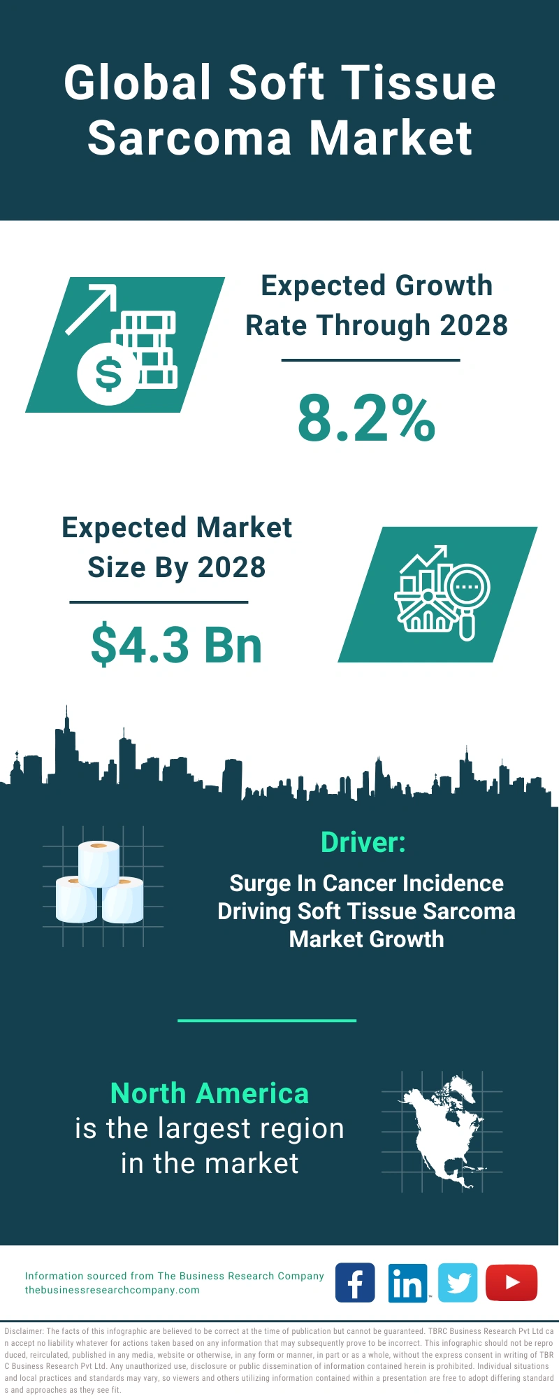 Soft Tissue Sarcoma Global Market Report 2024